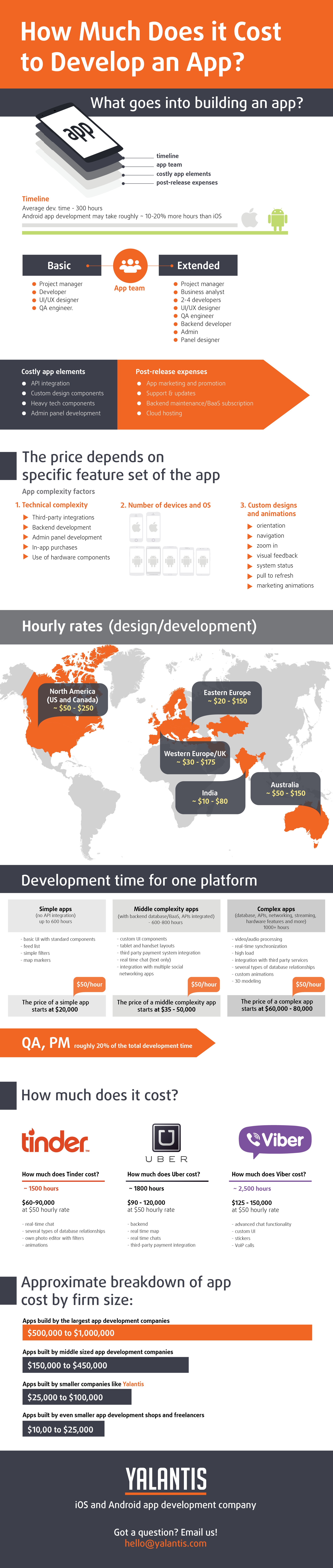 How much does it cost to develop an app?